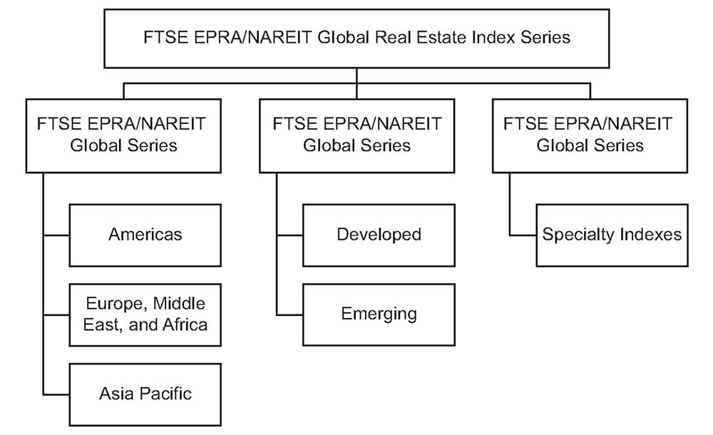 Семейство индексов FTSE EPRA/NAREIT.