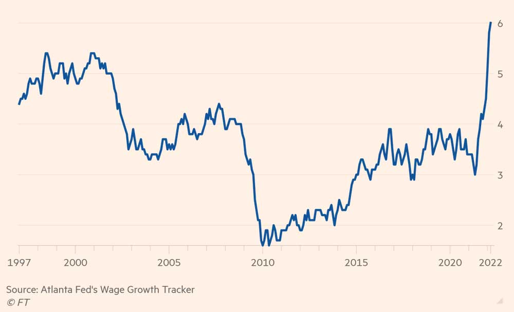 Рост номинальной заработной платы в США ускорился. 3-месячное скользящее среднее медианного роста почасовой заработной платы.