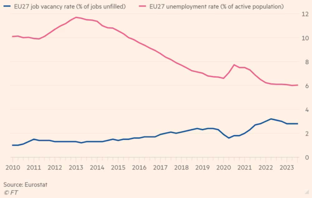 Экономика ЕС имеет острую проблему нехватки трудовых ресурсов.