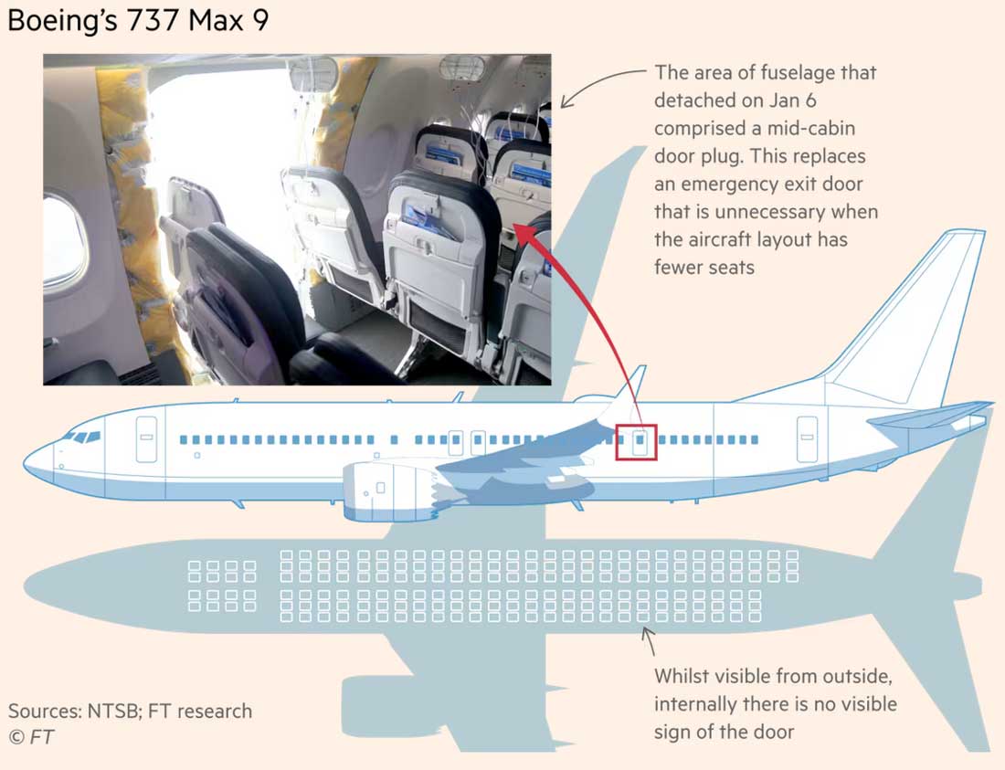 Boeing 737 Max 9.