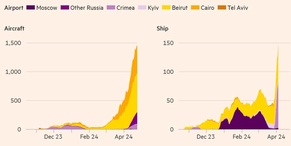 Растущее количество самолетов и судов подвергаются спуфингу в аэропортах. Количество инцидентов спуфинга в аэропортах, 14-дневная скользящая средняя.