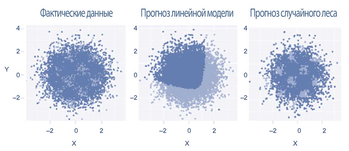 Иллюстрация 11. Кредитные дефолты малых и средних заемщиков.