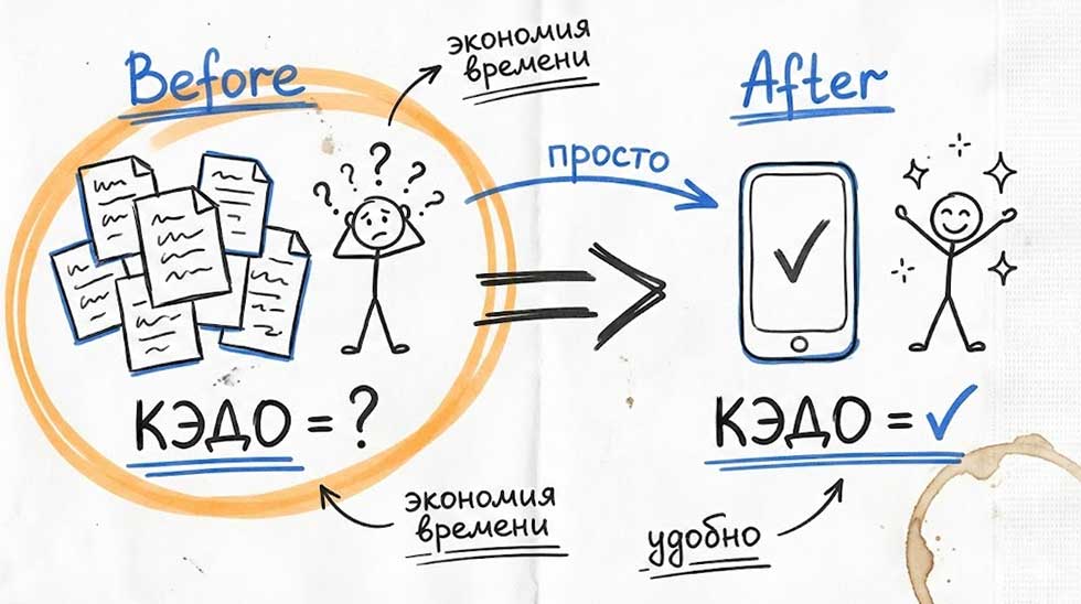 КЭДО: переход на электронный документооборот. Электронное делопроизводство позволяет объединить движение кадровых документов в одном процессе.