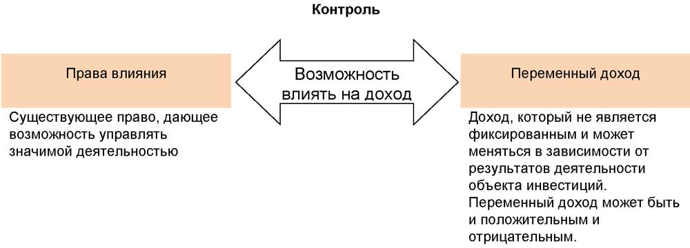 Контроль над компанией.